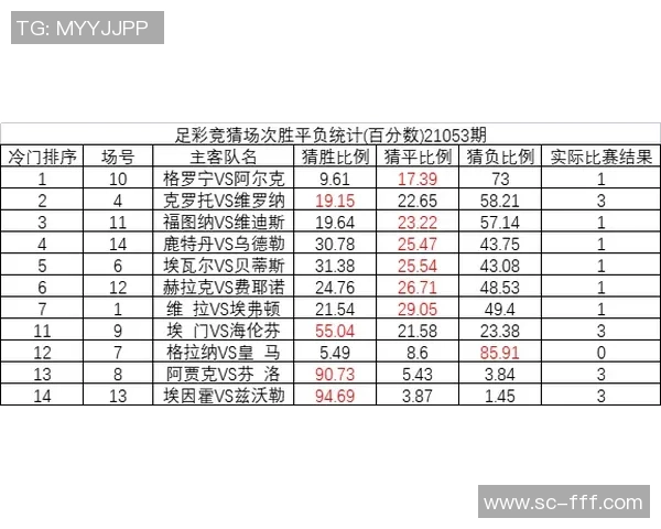 足球彩票赛果分析与预测技巧助你赢取丰厚奖金的秘诀分享